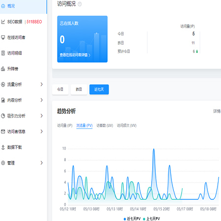 网站来访统计